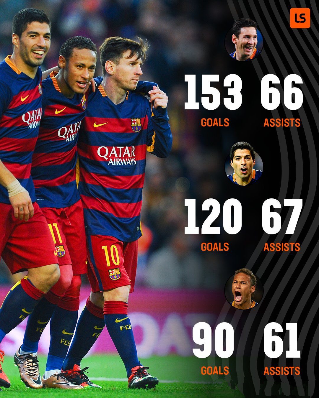 梅西领衔巴萨,对抗曼城争最后四强 梅西领衔巴萨,对抗曼城争最后四强