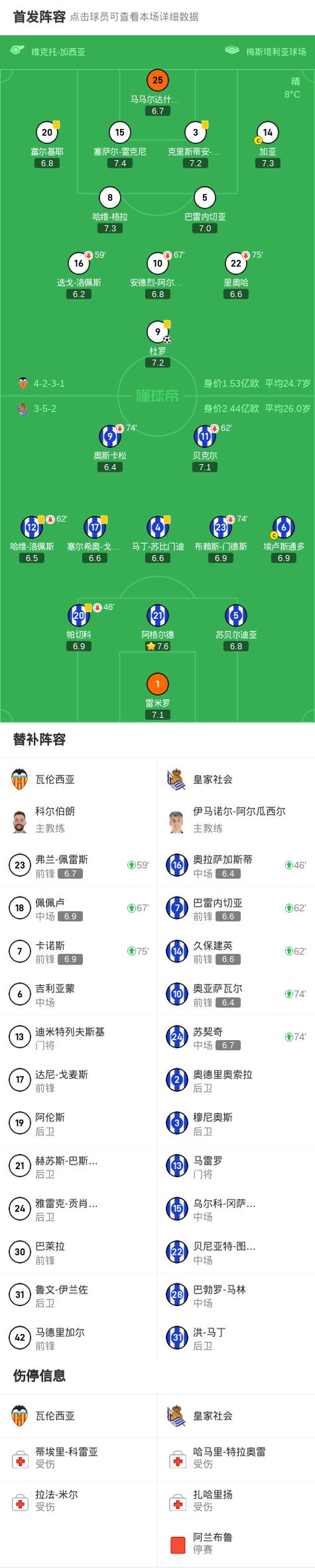 PG Soft Gaming-瓦伦西亚主场惨败，连败局势难改的简单介绍