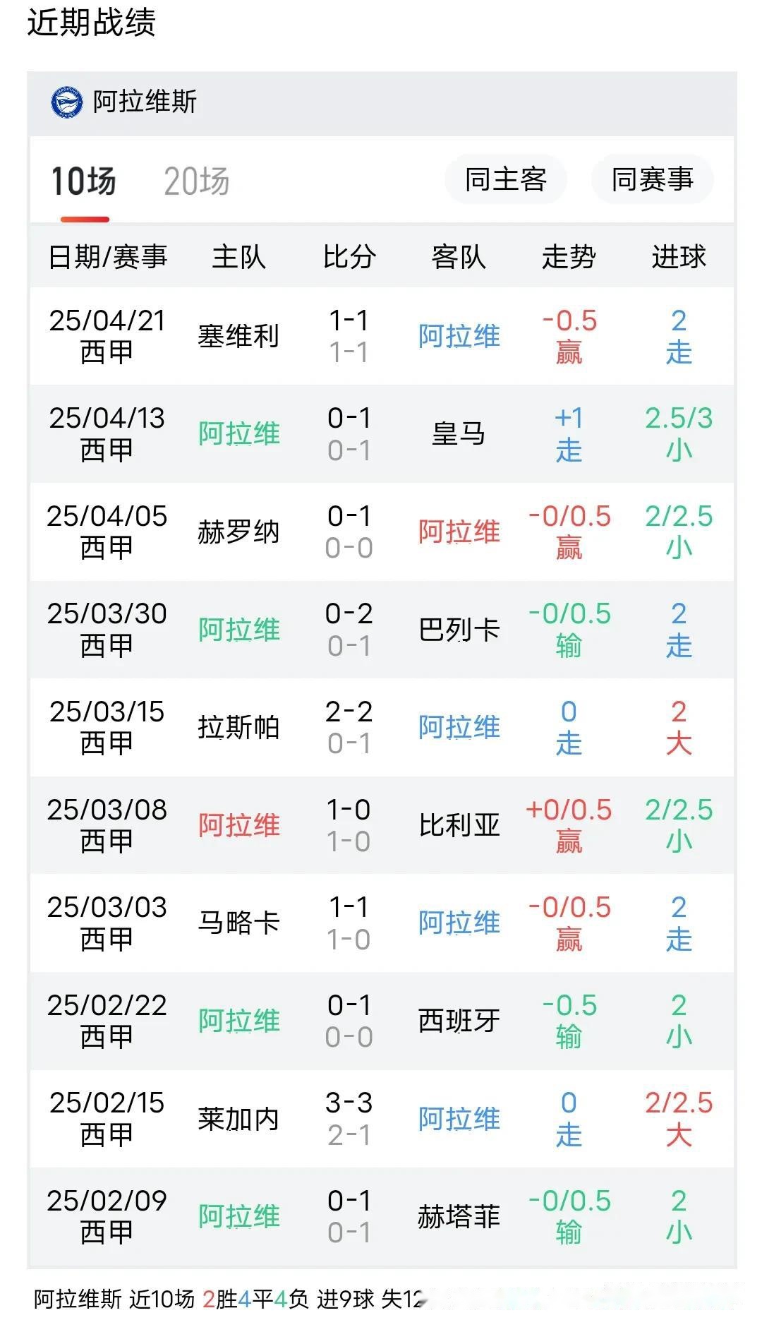 PG中国登录入口-阿拉维斯击败皇家社会，斩获三分