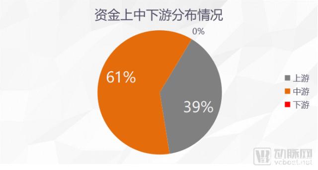 中下游异军突起，竞争力提升挑战传统强队