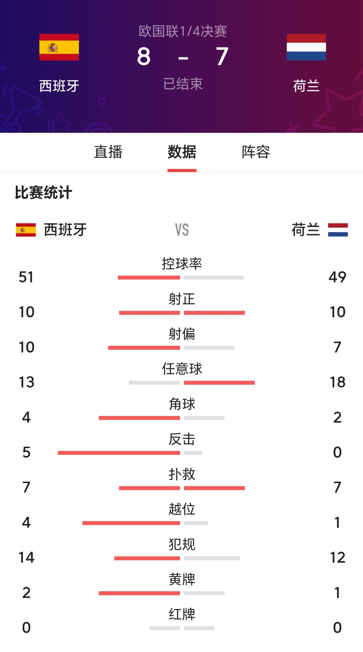 PG电子试玩官网-包含法国-西班牙，点球大战负于欧国联半决赛的词条