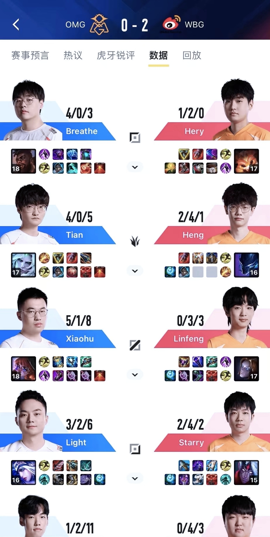 PG电子试玩-WBG血洗TL，ShowMaker极限生还后反打峡谷大战小组赛，强势挺进下一轮的简单介绍