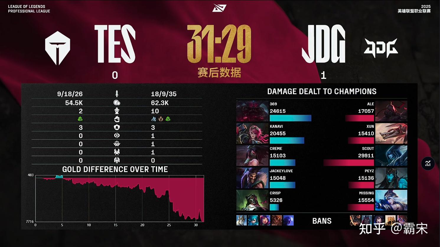 关于BRO鏖战IG,Kanavi线上压制力十足宿命之战成都决赛之夜,让粉丝疯狂欢呼的信息 关于BRO鏖战IG,Kanavi线上压制力十足宿命之战成都决赛之夜,让粉丝疯狂欢呼的信息