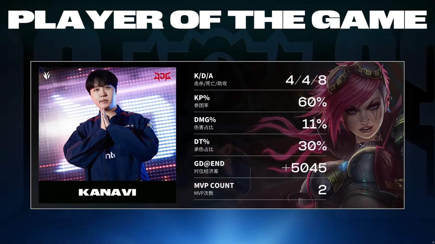 PG电子官网-包含JDG翻盘TL，CoreJJ拿下关键大龙激烈交锋八强赛，成为赛场最大亮点的词条